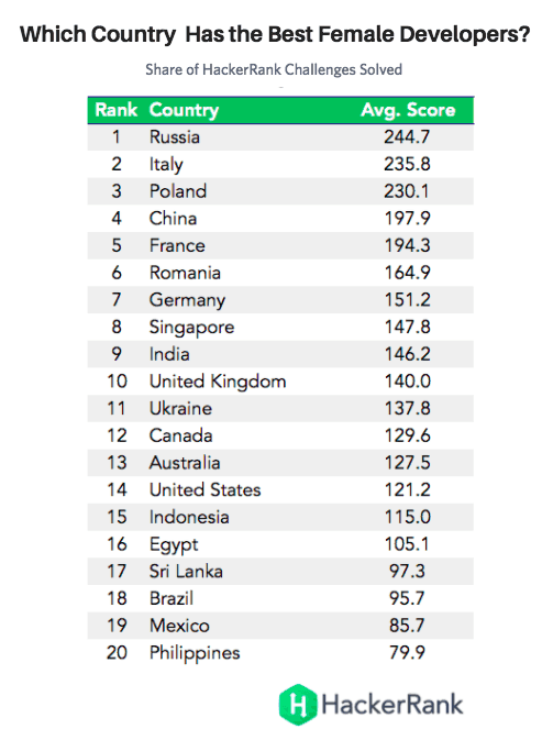 Które kraje mają najlpesze deweloperki